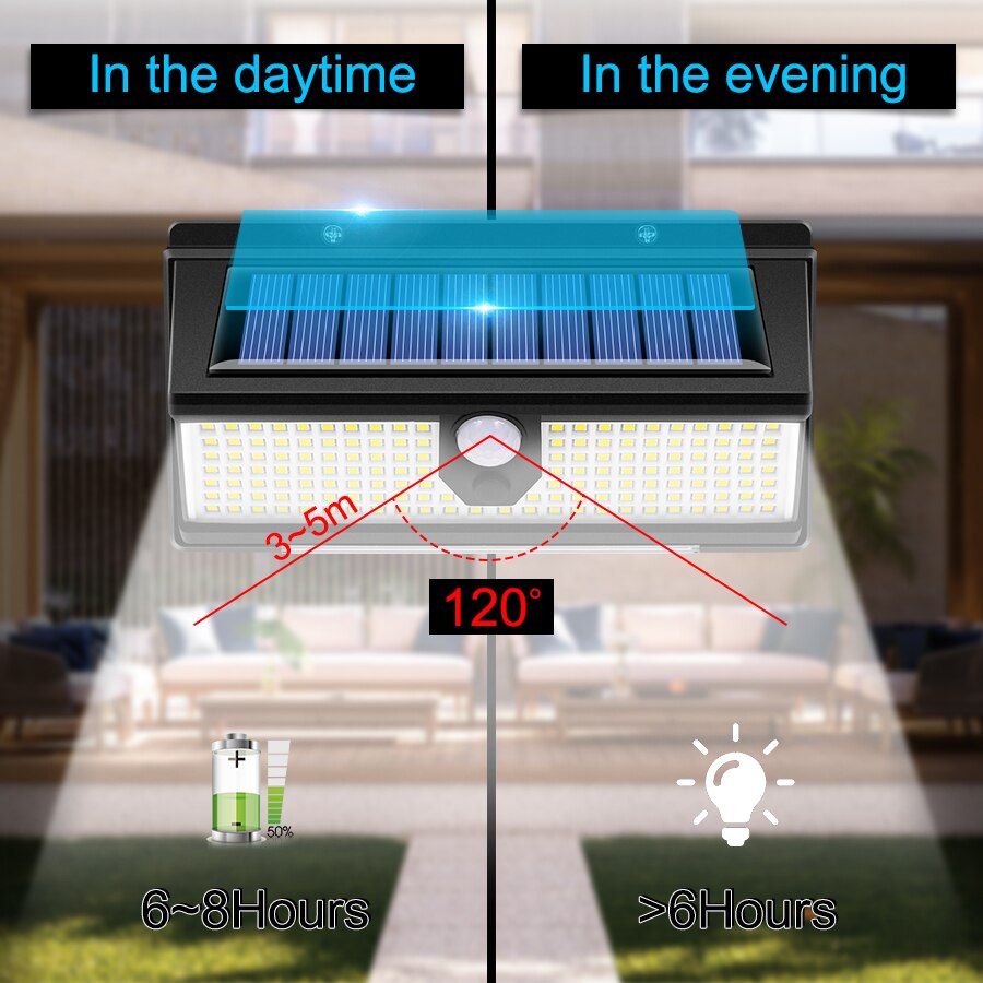 Solar Motion Sensor Security Wall Light Decoration