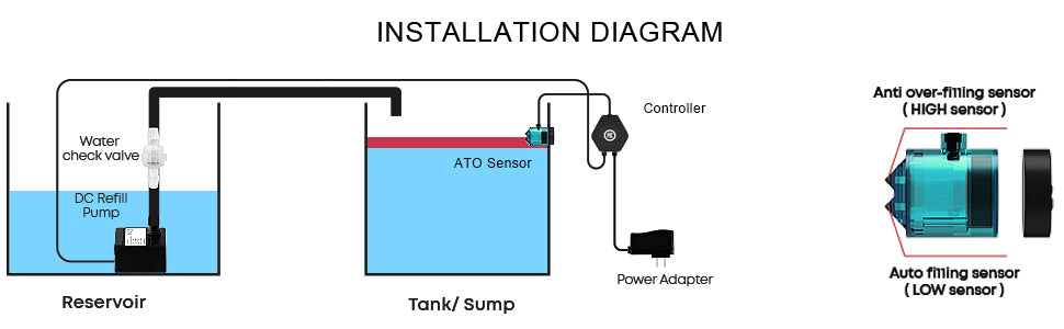 Auto Top-Off Aquarium Water System