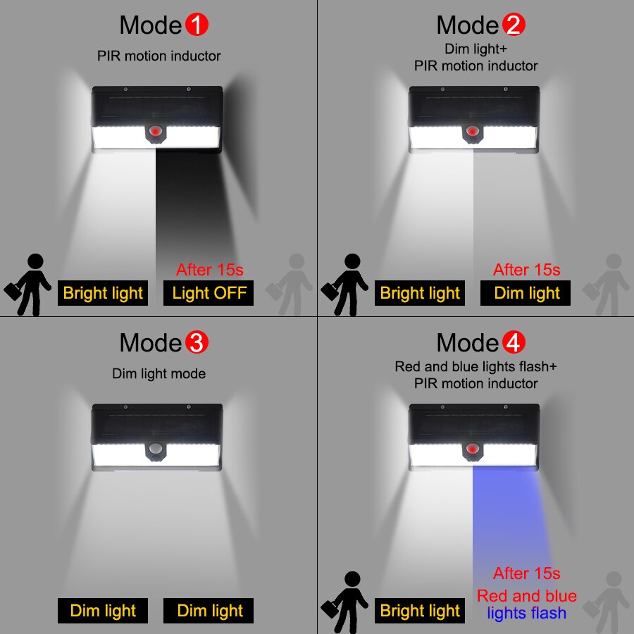 Solar Motion Sensor Security Wall Light Decoration