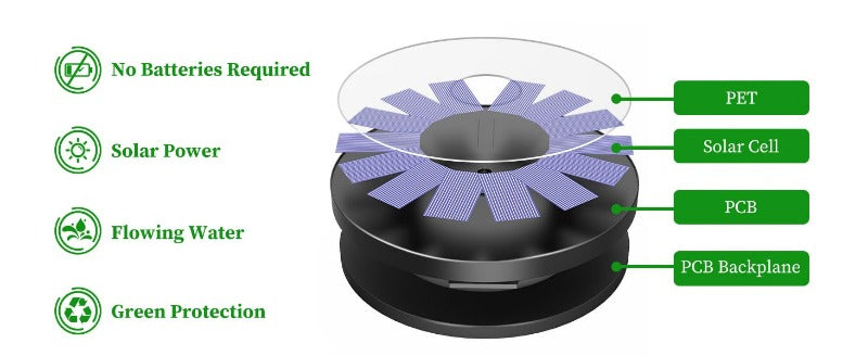 Autonomous Solar Fountain Decoration
