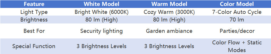 Solar LED Garden Spotlight Decoration